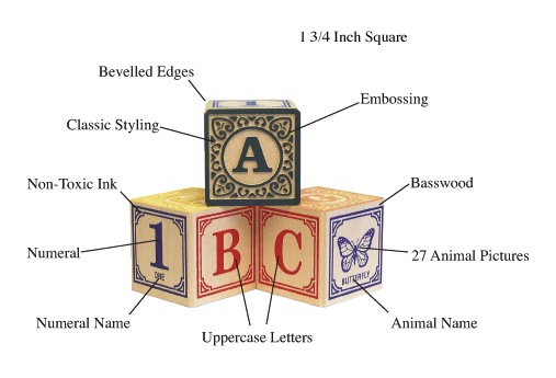 anatomy_of_a_block